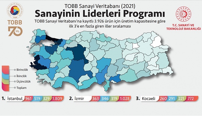 Türkiye genelinde Nevşehir üretimde kaçıncı sırada?