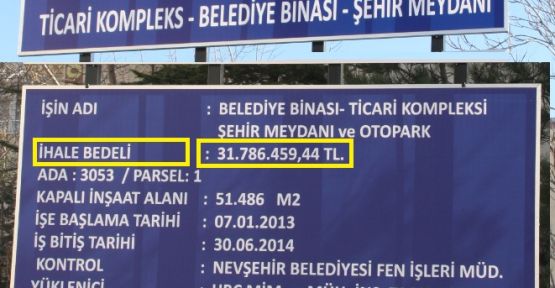 Nevşehir’e Yaklaşık 32 Trilyonluk Dev Kompleks İçin Çalışmalar Devam Ediyor